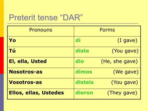 PPT - The verb “ dar ” PowerPoint Presentation - ID:3290119