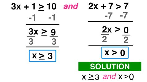 Inequality Solution