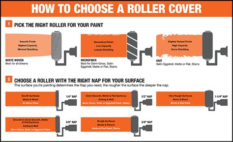 How Long Can A Paint Roller Be Used at Anthony Norris blog