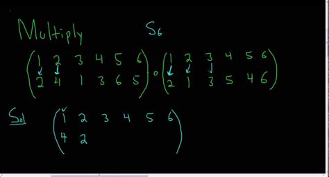 Multiplying Permutations in Array(Two-Line) Notation in the Symmetric ...