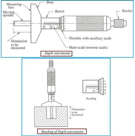 Micrometer - Types , Diagram , Parts , How to Read Micrometer