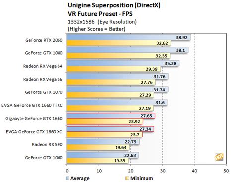 NVIDIA GeForce GTX 1660 Review: Smooth 1080P Gaming For Less - Page 2 ...