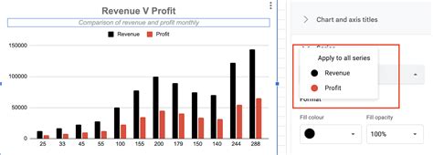 How to Make Bar Graphs in Google Sheets: Easiest Method In 2022