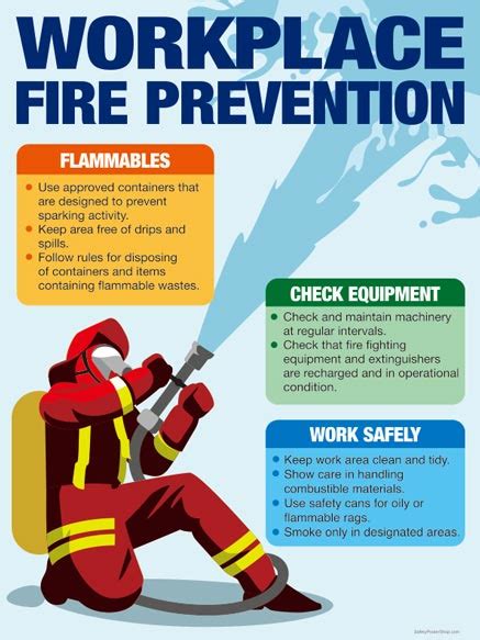 Workplace Fire Prevention | Safety Poster Shop