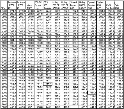 Holley Jet Size Chart