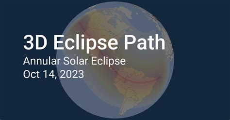 3D Eclipse Path: Solar Eclipse 2023, October 14