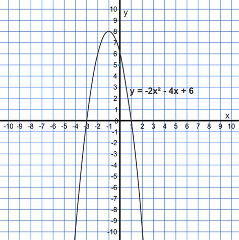 Turning Points for Quadratics