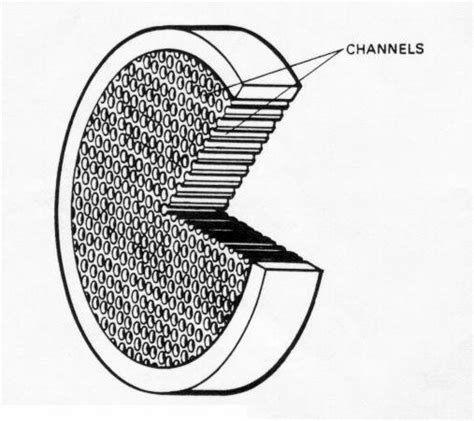 (a) Typical microchannel plate structure (exaggerated); (b) Schematic ...