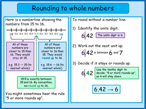 Whole Numbers And Its Properties - A Plus Topper