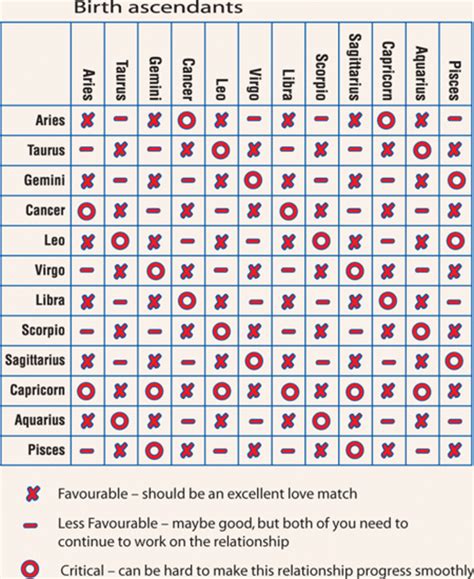 Do Zodiac Signs Truly Affect Relationship Compatibility? - PairedLife