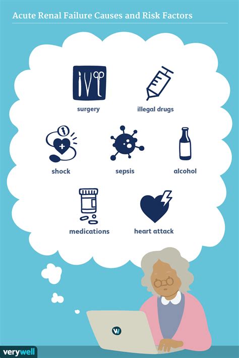 Acute Renal Failure: Causes and Risk Factors