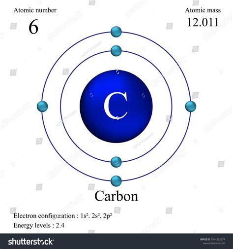 Carbon Atomic Structure Has Atomic Number: เวกเตอร์สต็อก (ปลอดค่า ...