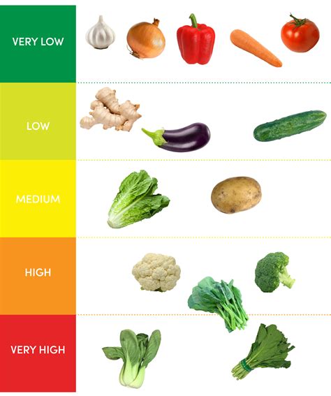 Are Your Fruits and Veggies Safe? We Tested 26 Different Kinds For ...