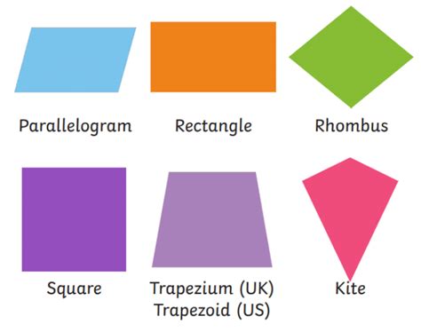 The CAT: Quadrilateral basic concepts.