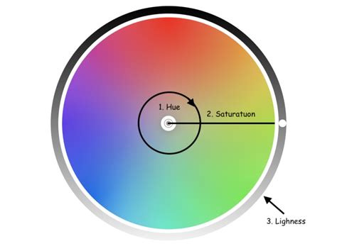 hsl() and hsla() in css - DEV Community