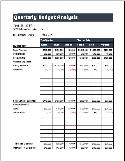 Quarterly Budget Sheet Templates | 14+ Free Docs, Xlsx & PDF Formats ...