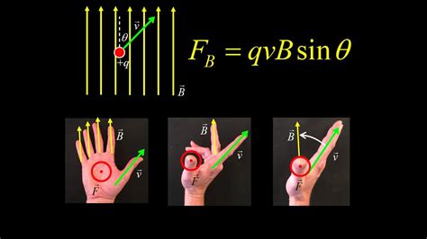 Right hand rule for magnetic force: illustration of right hand rules ...