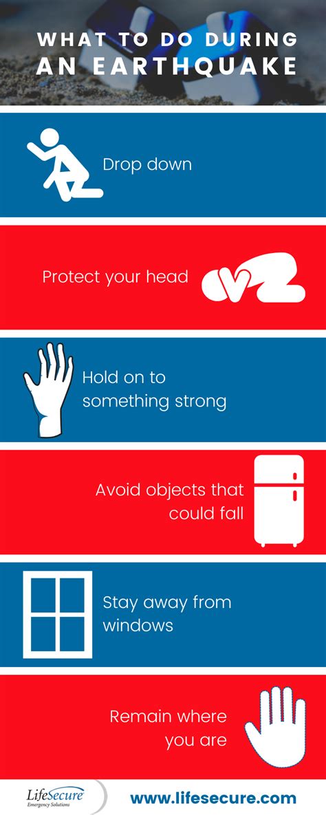 Earthquake Safety Tips - LifeSecure