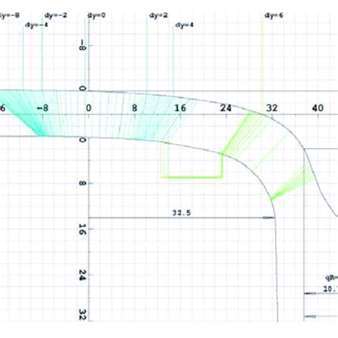 | Arrangements of guard rail. | Download Scientific Diagram