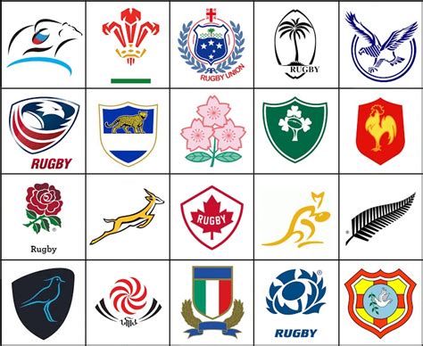 Click the 2019 Rugby World Cup Logos Quiz - By Noldeh