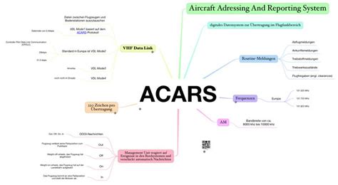 Wie wird ein Multi-Channel ACARS Decoder auf einem Raspberry Pi Zero W ...