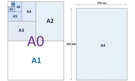 A4 Paper Size (mm, cm, inch) - Mainthebest