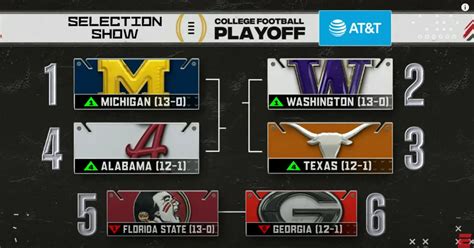 Is the College Football Playoff Selection Process Flawed? | FishDuck