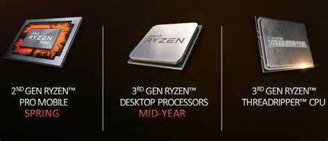 AMD: 3rd Gen Ryzen Threadripper in 2019