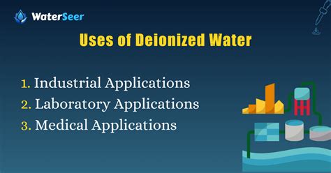 What is Deionized Water? Definition, Properties, and Uses