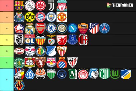 Create a Top Football Clubs in Europe Tier List - Tier Maker