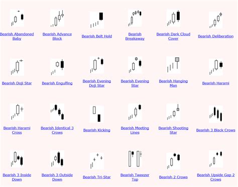 Technical analysis by Navratan Agrawal: CANDLESTICK PATTERNS.!!!