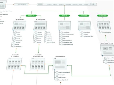 How To Design A Content Outline For Web Projects