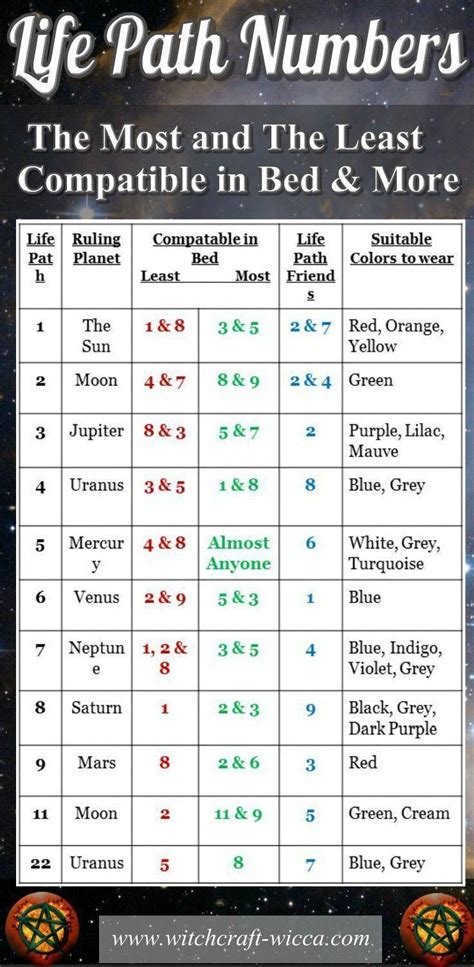 Pin on Numerology Calculation Paths