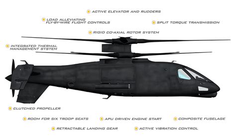 New Military Helicopter Designs