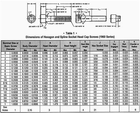 ASTM A193 B8 Class 2 Bolts | SA 193 gr b8 cl 2 Stud/ Hex Bolt