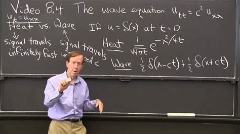 Wave Equation - YouTube