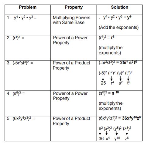 Laws of Exponents