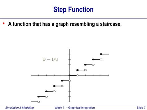 PPT - Graphical Integration Exogenous Rates, Step Functions & Ramp ...