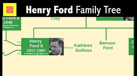 Henry Ford Family Tree History