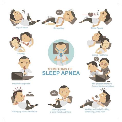 Sleep Apnea Symptoms Quiz