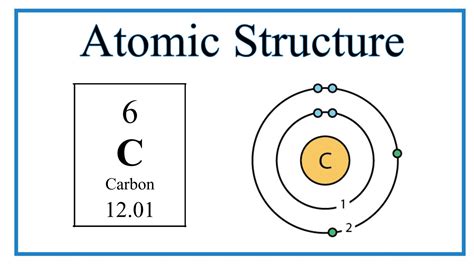 Atomic Structure (Bohr Model) for Carbon (C) - YouTube