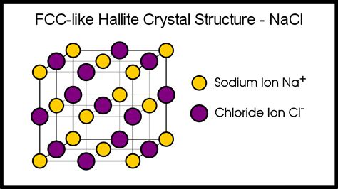 What Is the Crystal Shape of Halite - KeatonminForbes