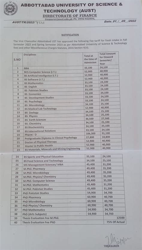 Fee Structure – AUST