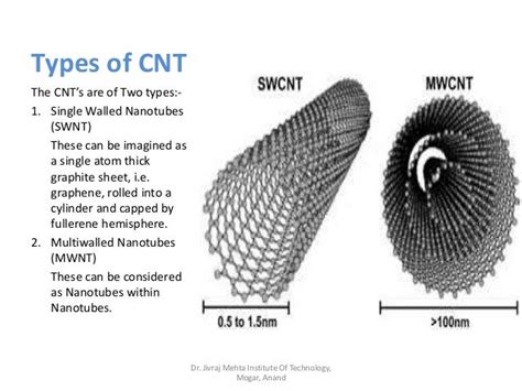 Carbon nanotube