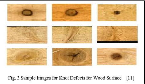 Figure 3 from Wood defects classification using GLCM based features and ...