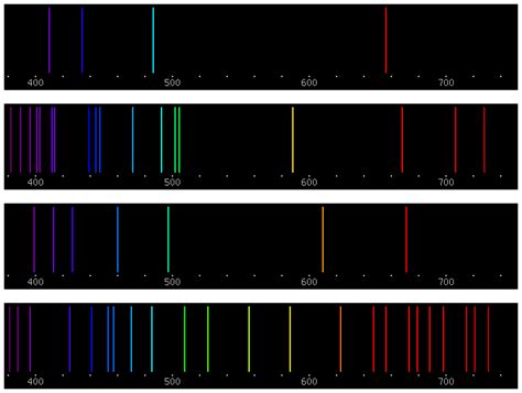 periodic table emission spectra | Brokeasshome.com