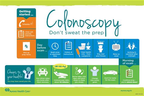 Demystifying Colonoscopy Prep | Colon & Rectal Specialist Serving VA ...