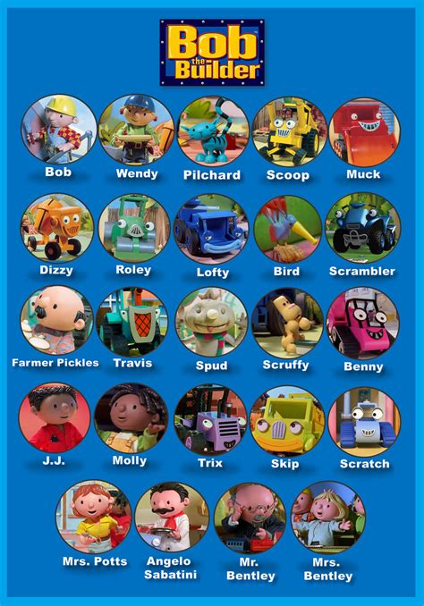 Bob the Builder Cast of Characters by gikesmanners1995 on DeviantArt