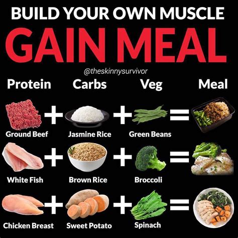 BUILD YOUR OWN MUSCLE GAIN MEAL by @theskinnysurvivor🔨 - 🔥Follow ...