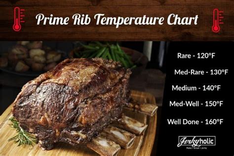 Perfectly Smoked Prime Rib Recipe - Jerkyholic